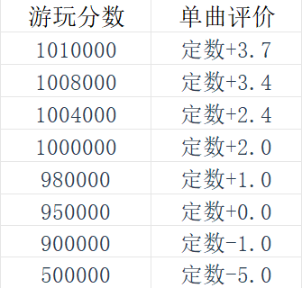 手游攻略 | 旋转音律入门必读：轻松上手，超速升级技巧揭秘