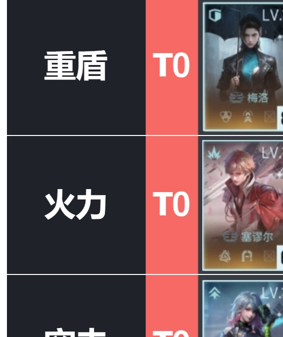 手游攻略 | SSR自选推荐 & 队员梯度榜：助你快速提升镭明闪击战力