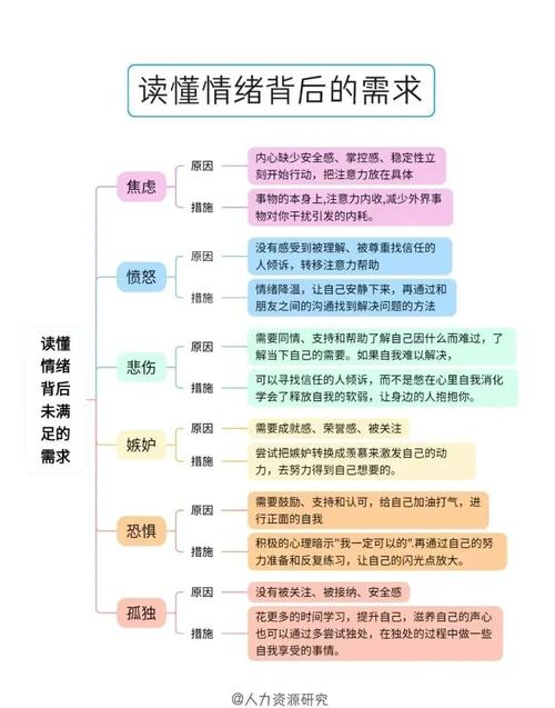 寒鸦梦境解析如何解读内心的潜在情绪变化？