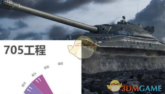 你真的了解坦克世界705工程坦克的强大潜力吗？