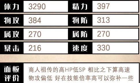 赛西莉值得培养吗？解锁歧路旅人：大陆的霸者角色秘密技巧！