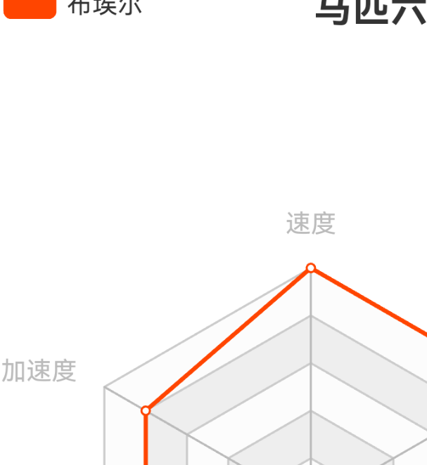 如何选择最佳伙伴？荒野大镖客2荷兰温血马属性全解析