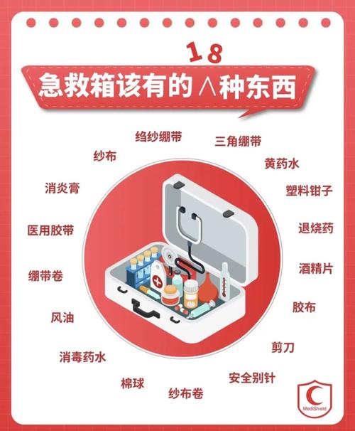 梦见急救包解析:象征内心救赎与安全感对比，你如何应对压力？