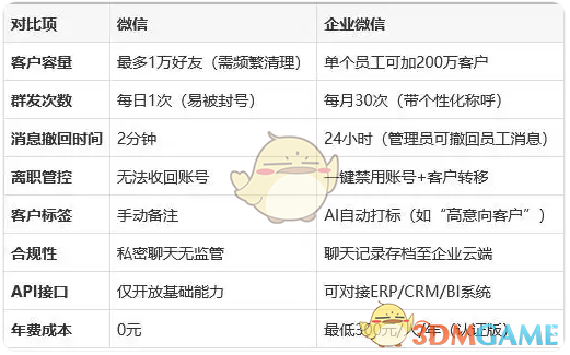 企业微信与个人微信大揭秘：你不知道的功能差异