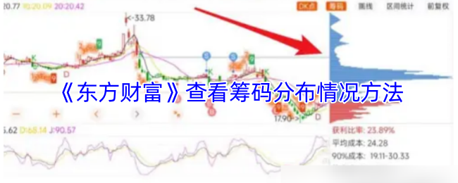 深度揭秘：掌握东方财富筹码分布技巧，提升投资收益