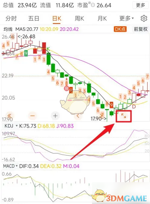 深度揭秘：掌握东方财富筹码分布技巧，提升投资收益
