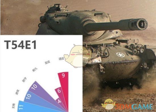 如何掌握T54E1坦克？深度攻略解析帮您提升战力！