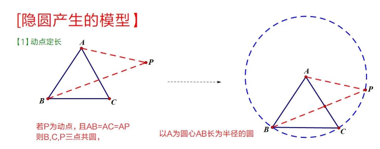【梦见五边形 vs 梦见圆形解读象征意义与心理暗示】