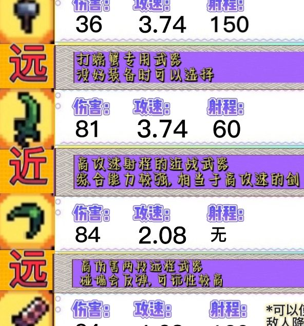 掌握阿彻威尔奇妙冒险装备秘籍，提升战力轻松闯关！