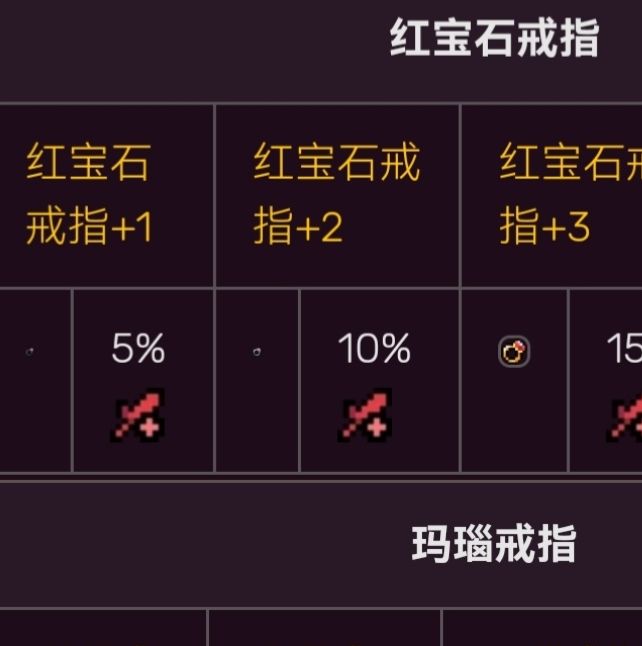 掌握阿彻威尔奇妙冒险装备秘籍，提升战力轻松闯关！