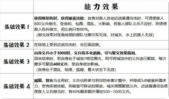 揭秘臧霸养成秘诀：如何驯服群雄时代的战场霸主？
