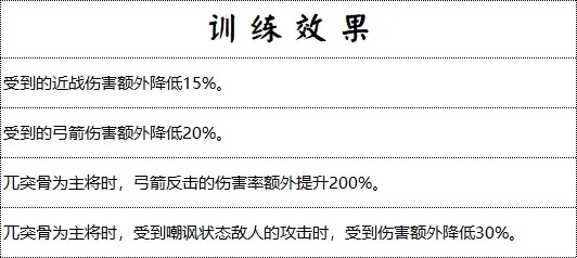 揭秘臧霸养成秘诀：如何驯服群雄时代的战场霸主？