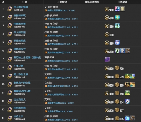 白魔法师职业任务指南：最终幻想14水晶世界高效通关攻略