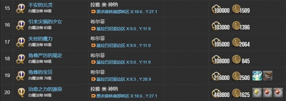 白魔法师职业任务指南：最终幻想14水晶世界高效通关攻略