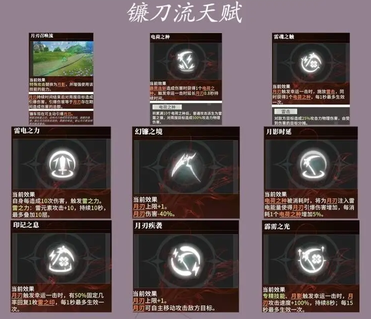 雷影剑士攻略：如何成为星痕共鸣的战斗大师？