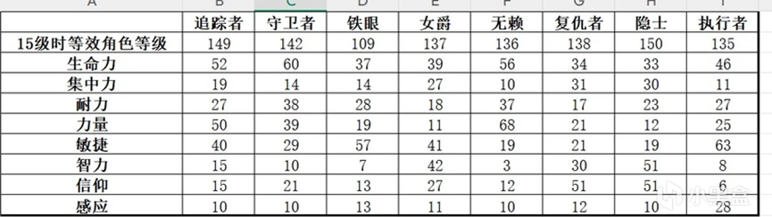 攻略秘籍：掌握艾尔登法环：黑夜君临守护者的强度，提升你的游戏实力