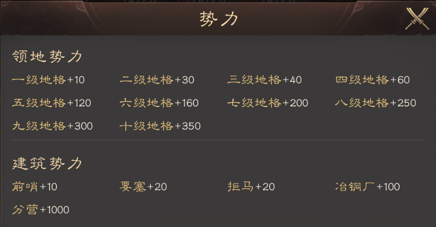 三国群英传：鸿鹄霸业势力值攻略：提升方法与实用技巧解析