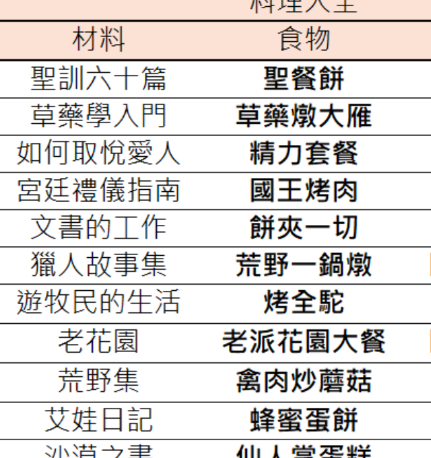 苏丹游戏攻略:料理诗歌珠宝思潮全解析,提升你的智力与创造力 苏丹游戏攻略:料理诗歌珠宝思潮全解析,提升你的智力与创造力