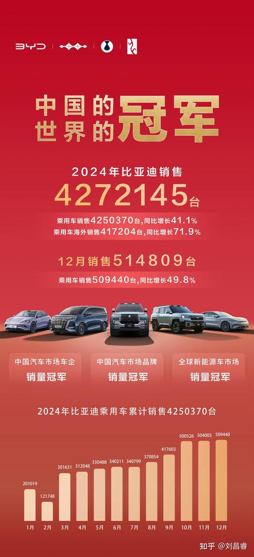 国内哪六大车企半年销量破百万？自主品牌为何加速崛起？