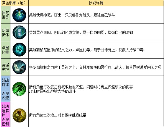 道士职业攻略：你了解龙迹之城中的道士英雄技能吗？