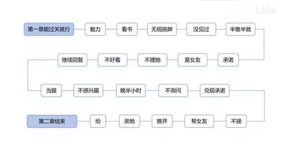 情感反诈模拟器攻略:全角色评分与评价详解 情感反诈模拟器攻略:全角色评分与评价详解