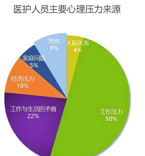 梦见医护人员的启示心理健康 vs 身心压力解析