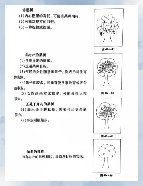 为何梦见种树暗示机遇与成长？揭示心理奥秘与生活启示