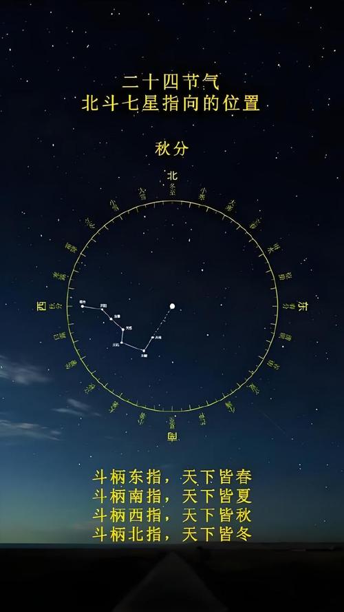 梦见北斗七星寓意解析揭开神秘星象背后的深刻启示，助力心灵成长！