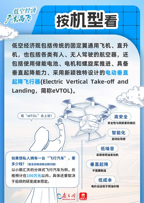 低空经济如何腾飞？揭秘汽车行业的创新驱动力