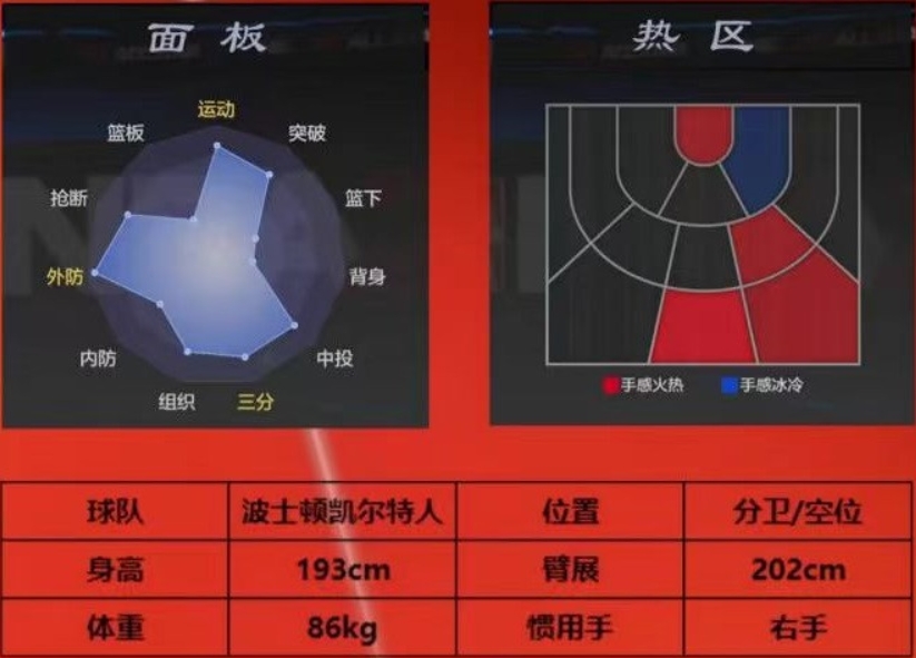 德里克怀特在美职篮全明星中如何成为你的制胜关键？