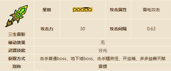 手游攻略：轻松获取英勇之地五星武器的终极指南，提升你的游戏战力！