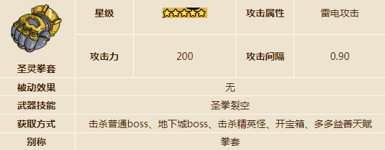手游攻略：轻松获取英勇之地五星武器的终极指南，提升你的游戏战力！