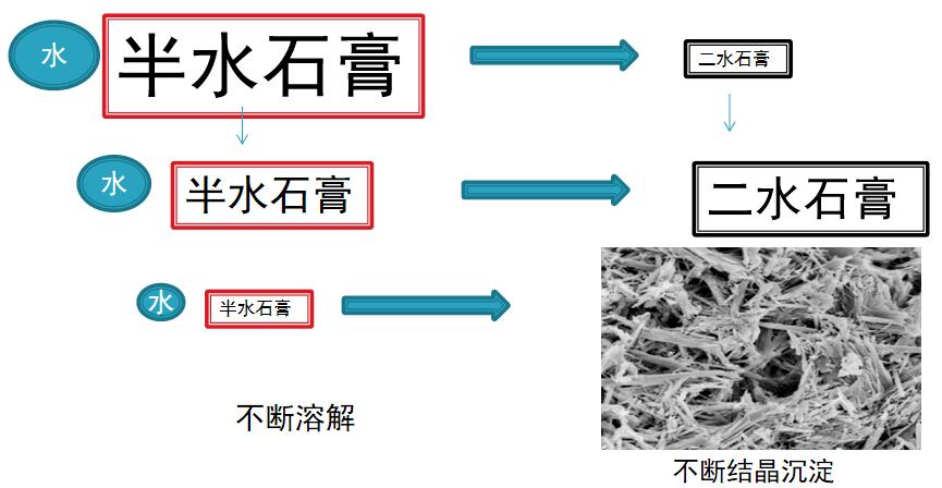 梦见石膏象征意义高效解决方案解析与应用 梦见石膏象征意义高效解决方案解析与应用