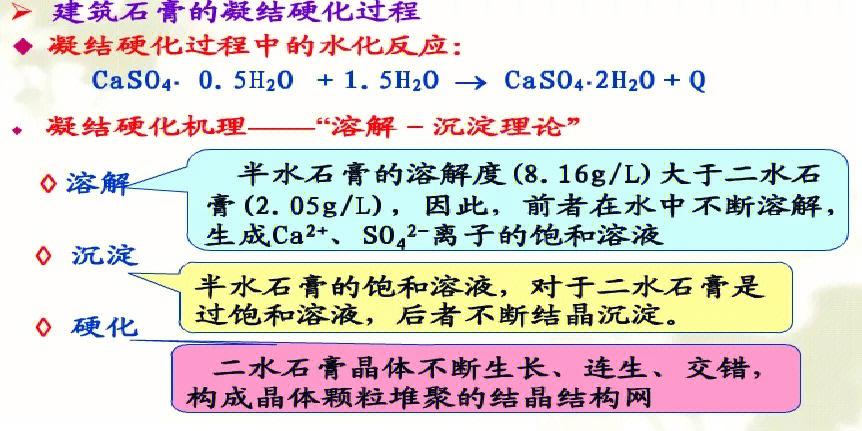 梦见石膏象征意义高效解决方案解析与应用 梦见石膏象征意义高效解决方案解析与应用