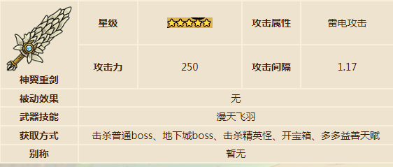 如何高效搭配装备？掌握英勇之地手游攻略秘籍！