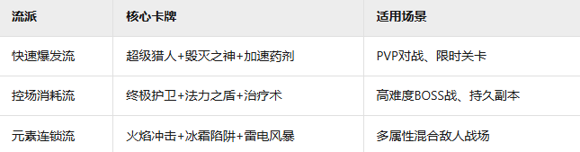 你掌握进化之地2的卡牌策略了吗？深入探讨卡牌玩法技巧！
