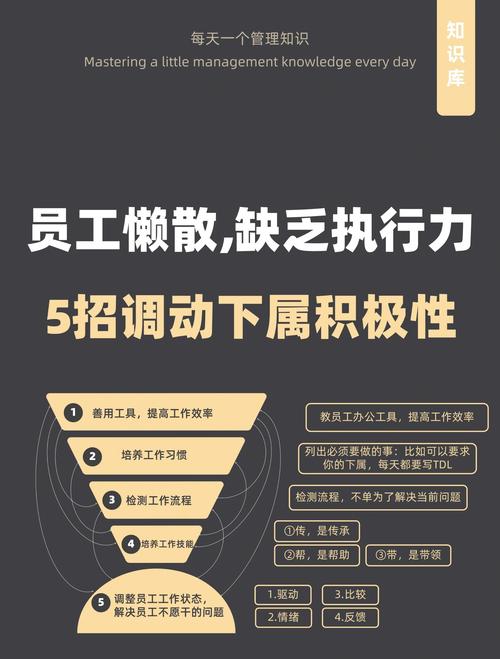 梦见调动工作预示着哪些?揭秘背后寓意及影响 梦见调动工作预示着哪些?揭秘背后寓意及影响
