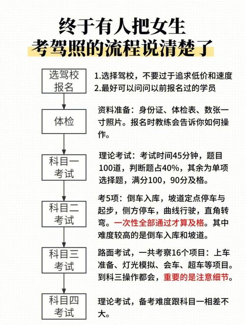 梦见驾照意味着哪些？高效解析获取驾照的心理暗示