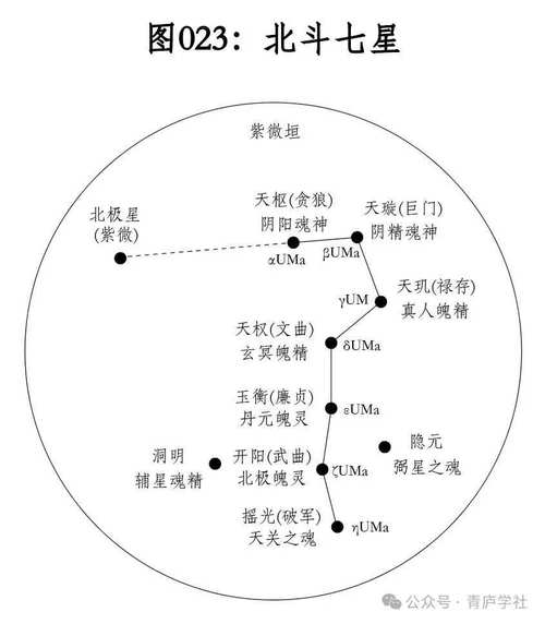 梦见北斗七星象征意义解析深度分析与心理解读