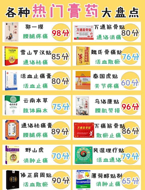 掌握梦见膏药象征含义,提升生活健康知识水平 掌握梦见膏药象征含义,提升生活健康知识水平