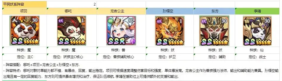 如何打造强力妖系阵容？寻宝之旅平民玩家必看攻略！