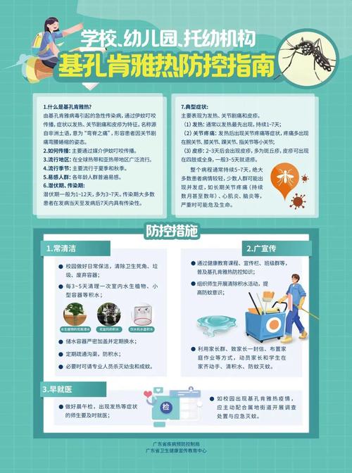 广东新增2892例基孔肯雅热病例，你了解传播风险吗？