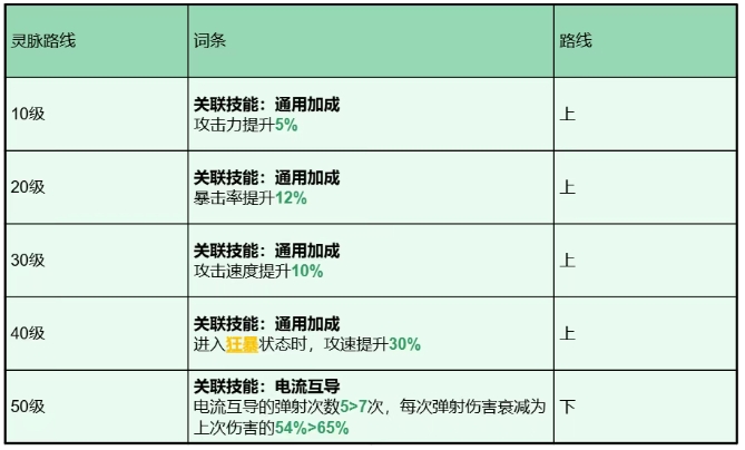 手游攻略揭秘：龙石战争托尔灵脉的奇妙力量，你不会相信的惊人效果！