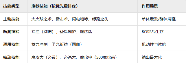 如何打造终极巫师？——无尽之炼巫师毕业秘诀全解析