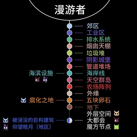 揭开雨世界漫游者成就背后的秘密，如何轻松获得？