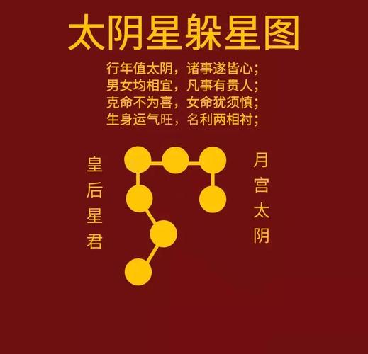 梦见星相图预示着哪些？揭秘梦境背后的深层含义与长尾效应！