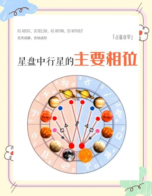 梦见星相图预示着哪些？揭秘梦境背后的深层含义与长尾效应！