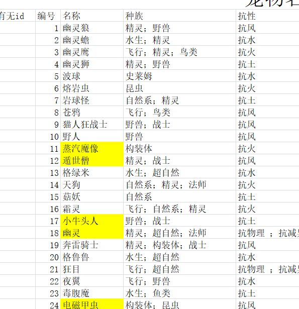 怪物乐土手游攻略：从入门到精通的高效配队方案