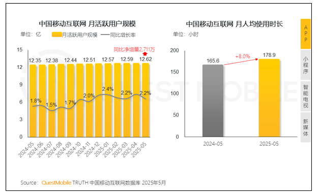 手机游戏狂潮来袭！揭秘我国移动互联网月活用户突破12.6亿的背后秘诀，掌握趋势轻松提升你的娱乐体验