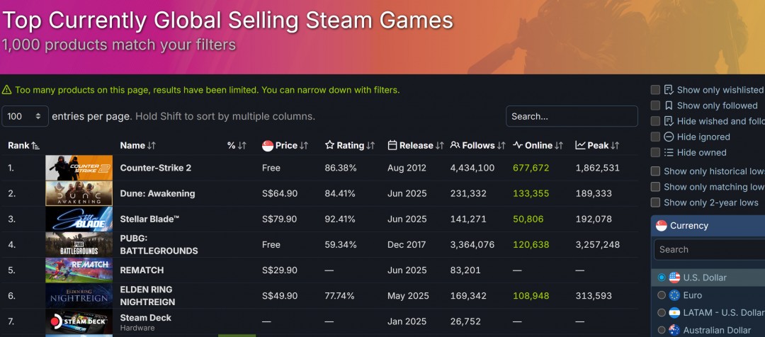 剑星发售三天PC版销量破百万，你知道它的魅力所在吗？